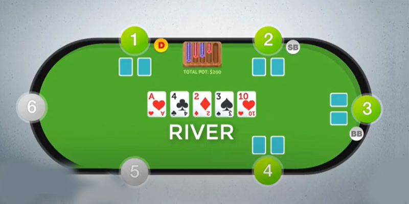 Basic concepts of Poker game and Poker rules